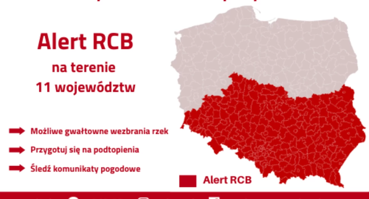 Alert RCB