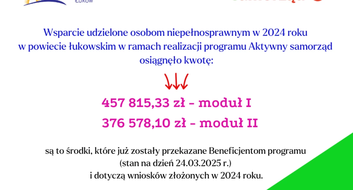 Wiadomości Partnera, Projekt Aktywny Samorząd Powiecie Łukowskim - zdjęcie, fotografia