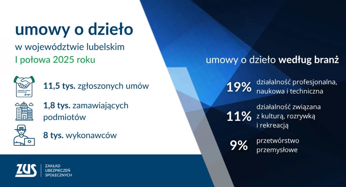 Materiał: ZUS
