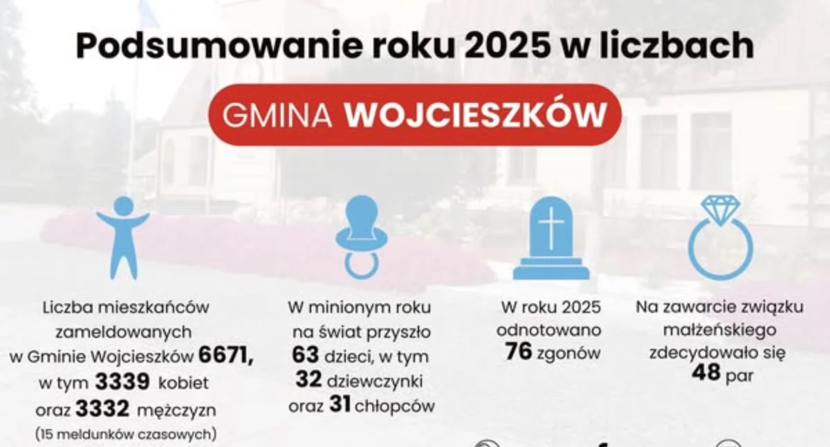 fot. Gmina Wojcieszków