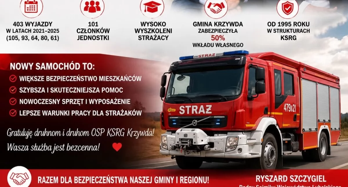Straż Pożarna, Wielki sukces Gminy Krzywda! Strażacy Krzywda zyskają nowoczesny bojowy - zdjęcie, fotografia